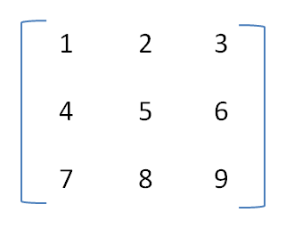 3x3 Matrix