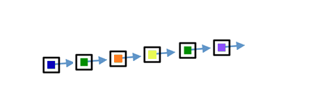 Abstracted Types