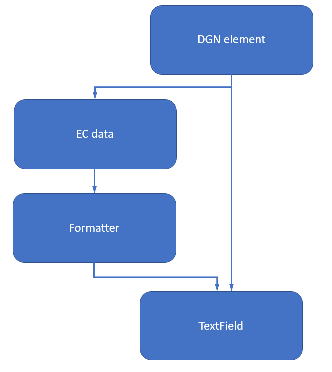 Making a TextField