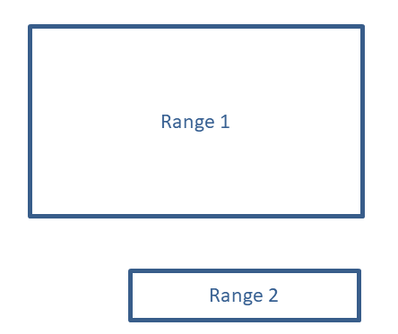 Range Blocks