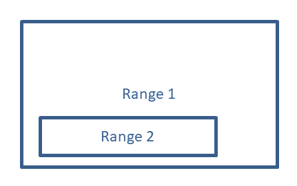 Range Inside