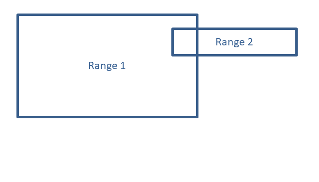 Range Inside
