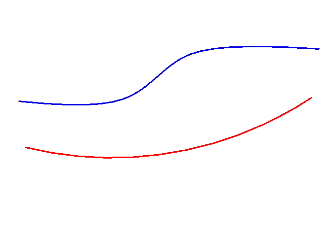 Create Centre Line Initial