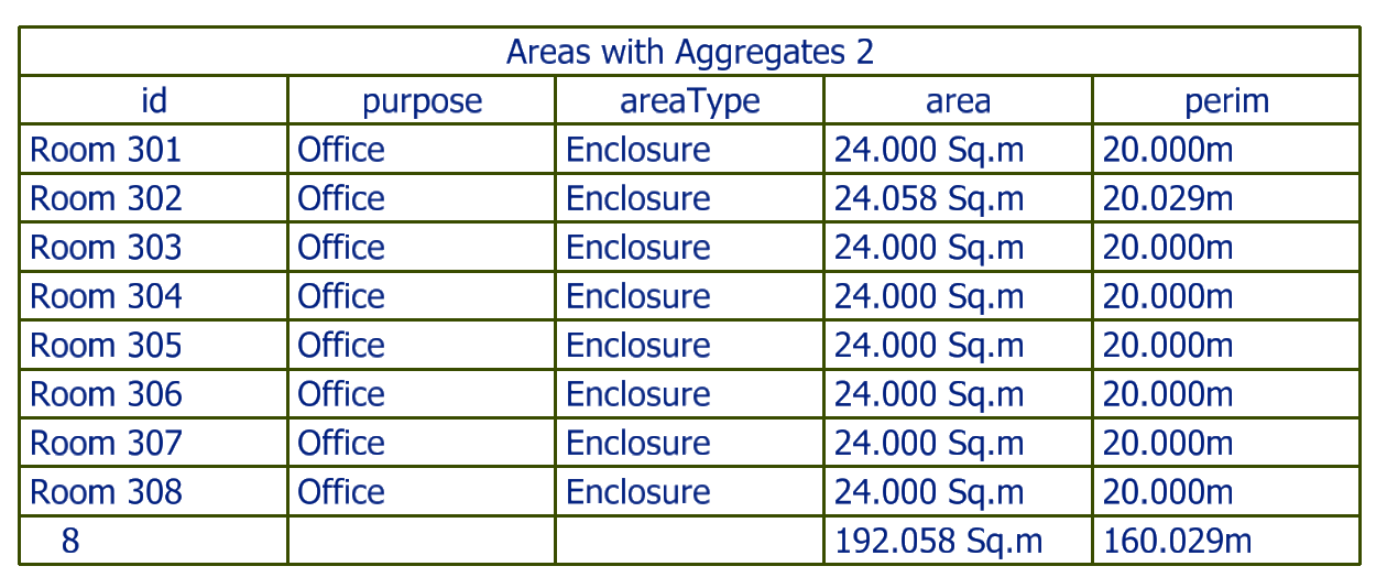 TextTable with Totals