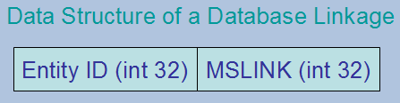 Database Linkage Structure