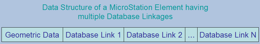 Multiple Database Linkages