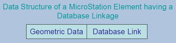 Database Linkage