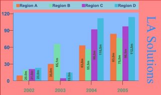 FlexiChart produced this Column Chart